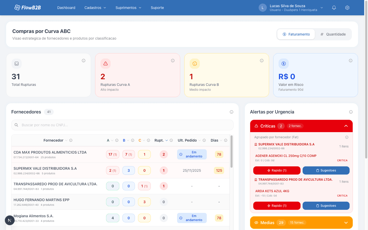 Dashboard da Curva ABC do FlowB2B mostrando classificacao de produtos e KPIs